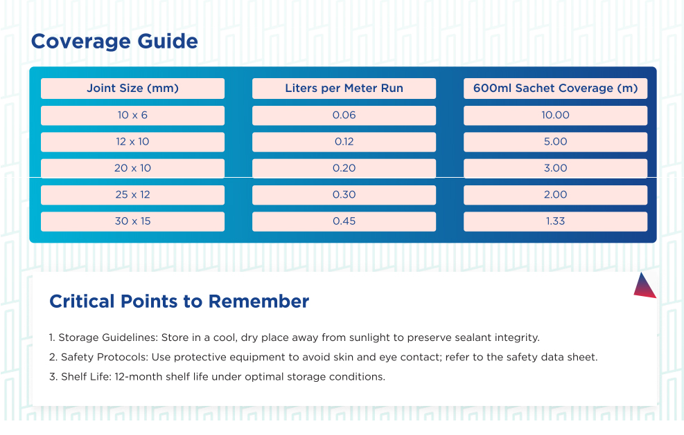 Coverage guide